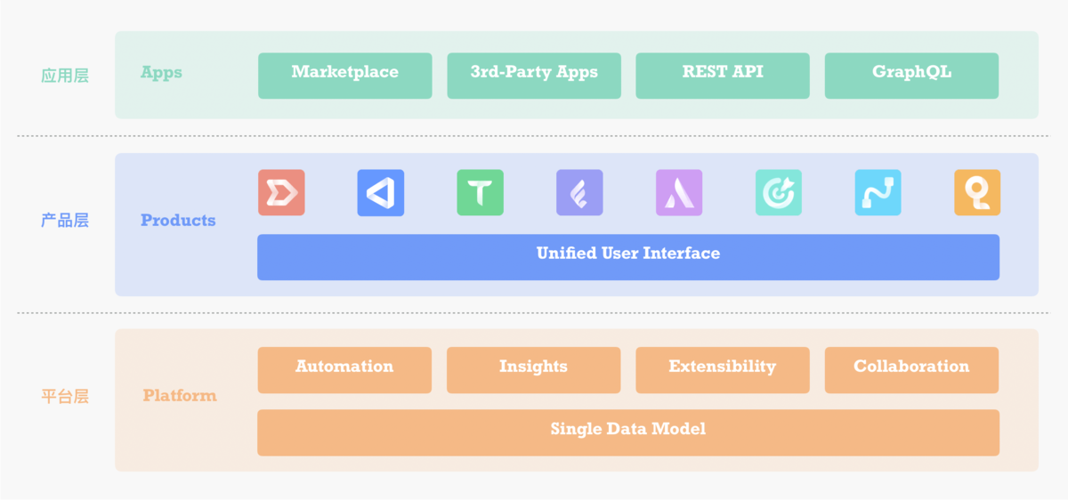 最適合中小企業的五個IT項目管理系統推薦