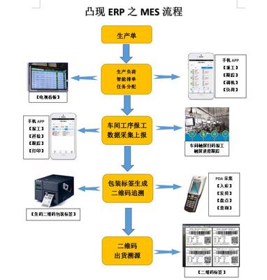MES車間執行軟件 以軟件開發之力，鑄就流程簡單透明的制造新范式